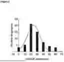 Fig. 06 - A METHOD OF EVALUATING SPERM HEALTH AND IDENTIFYING SPERM TO BE USED IN ASSIS REPRODUCTIVE TECHNOLOGIES