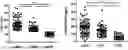 Fig. 01 - METHODS FOR SYSTEMATICALLY ASSESSING LOCAL INFLAMMATION AND ACTIVE REPAIR