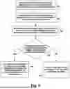 Fig. 06 - Dynamic collection and reporting of customer premises context information in response to predicted emergency event