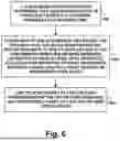 Fig. 07 - Dynamic collection and reporting of customer premises context information in response to predicted emergency event