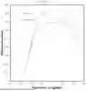 Fig. 22 - ADDITIVES FOR IMPROVING BATTERY PERFORMANCE VIA CATION ADSORPTION