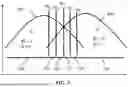 Fig. 07 - Soft decoding correctable page assisted LLR estimation