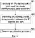Fig. 05 - System and method of discovering a network asset from a network sample