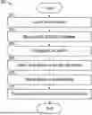 Fig. 01 - INTERFERENCE CLASSIFICATION OF WIRELESS INCUMBENTS USING SPECTRAL ANALYSIS AND AFC QUERY