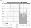Fig. 06 - INTERFERENCE CLASSIFICATION OF WIRELESS INCUMBENTS USING SPECTRAL ANALYSIS AND AFC QUERY