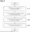 Fig. 07 - BIOMETRIC INFORMATION COMPUTING SYSTEM