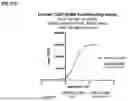Fig. 49 - METHODS OF TREATING CANCER USING TIGIT-AND LIGHT-BASED CHIMERIC PROTEINS