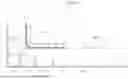 Fig. 14 - Corner structure and liquefied gas storage tank having same