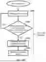 Fig. 79 - LED lamp and power source module thereof