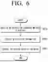 Fig. 08 - HOME APPLIANCE, HOME APPLIANCE SYSTEM AND CONTROLLING METHOD THEREOF