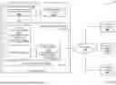 Fig. 09 - LCS data compression/decompression system