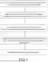 Fig. 05 - Motion recognition method and device