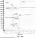 Fig. 12 - Low-power static random access memory