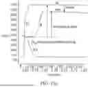 Fig. 27 - Low-power static random access memory
