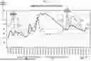 Fig. 06 - ATHLETIC INFORMATION PROCESSING SYSTEM