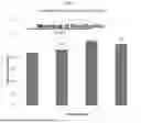 Fig. 04 - M Hyo Multivalent Vaccine and Uses Thereof