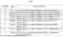 Fig. 07 - M Hyo Multivalent Vaccine and Uses Thereof