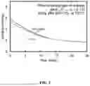Fig. 10 - PROCESSES FOR REGENERATING SORBENTS, AND ASSOCIATED SYSTEMS
