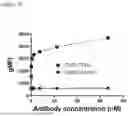 Fig. 167 - PVRIG POLYPEPTIDES AND METHODS OF TREATMENT