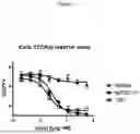 Fig. 07 - ILT-BINDING AGENTS AND METHODS OF USE THEREOF