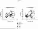 Fig. 08 - ILT-BINDING AGENTS AND METHODS OF USE THEREOF