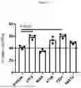 Fig. 09 - ILT-BINDING AGENTS AND METHODS OF USE THEREOF