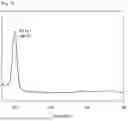 Fig. 07 - CUBIC BORON NITRIDE POWDER AND MANUFACTURING METHOD THEREFOR