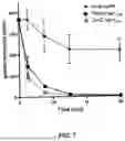 Fig. 08 - RECOMBINANT NEPROSIN POLYPEPTIDES AND METHODS OF EXPRESSION