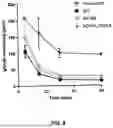 Fig. 09 - RECOMBINANT NEPROSIN POLYPEPTIDES AND METHODS OF EXPRESSION