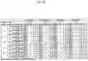 Fig. 14 - PURIFICATION OF SULFONATED DNA