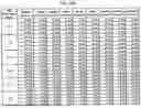 Fig. 16 - PURIFICATION OF SULFONATED DNA