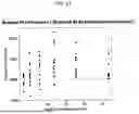 Fig. 19 - PURIFICATION OF SULFONATED DNA