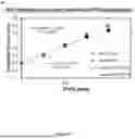 Fig. 10 - POLYVINYL SULFONATE DETECTION AND REMOVAL FROM BIOMOLECULE COMPOSITIONS