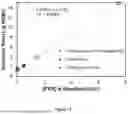 Fig. 16 - POLYVINYL SULFONATE DETECTION AND REMOVAL FROM BIOMOLECULE COMPOSITIONS