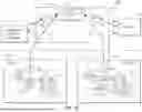 Fig. 03 - Field Device Digital Twins in Process Control and Automation Systems