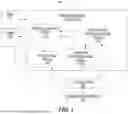 Fig. 03 - Apparatus for external activity verification and a method for its use