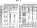 Fig. 09 - METHOD AND APPARATUS FOR AUTOMATICALLY GENERATING WELDING PROCEDURE SPECIFICATION USING MACHINE LEARNING ALGORITHMS