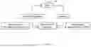 Fig. 02 - OUTCOME ASSESSMENT MODEL FOR ARTIFICIAL INTELLIGENCE DECISION MAKERS