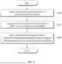Fig. 02 - METHOD AND APPARATUS FOR CONTROLLING OPERATIONS OF FLIGHT VEHICLES