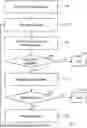 Fig. 01 - Determining Gains for Amplifiers in an Optical Network