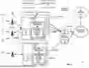 Fig. 02 - Containerized router with a disjoint data plane