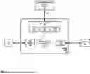 Fig. 07 - Containerized router with a disjoint data plane