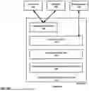 Fig. 12 - Containerized router with a disjoint data plane