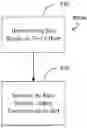 Fig. 01 - SYSTEMS AND METHODS OF SCHEDULING WITH OFFSET
