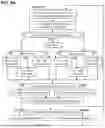 Fig. 08 - Direct AI management of 5G/6G network operations