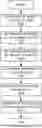 Fig. 01 - METHODS OF CALCULATING PHYSICAL RESOURCE BLOCK UTILIZATION AND RELATED NETWORK NODES