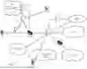 Fig. 02 - Resource allocation for device to device (D2D) communication