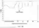 Fig. 07 - INTELLIGENT MICROWAVE COOKING SYSTEM