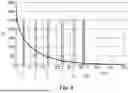 Fig. 06 - Device and method for measuring blood parameter