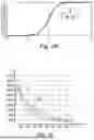 Fig. 09 - Device and method for measuring blood parameter